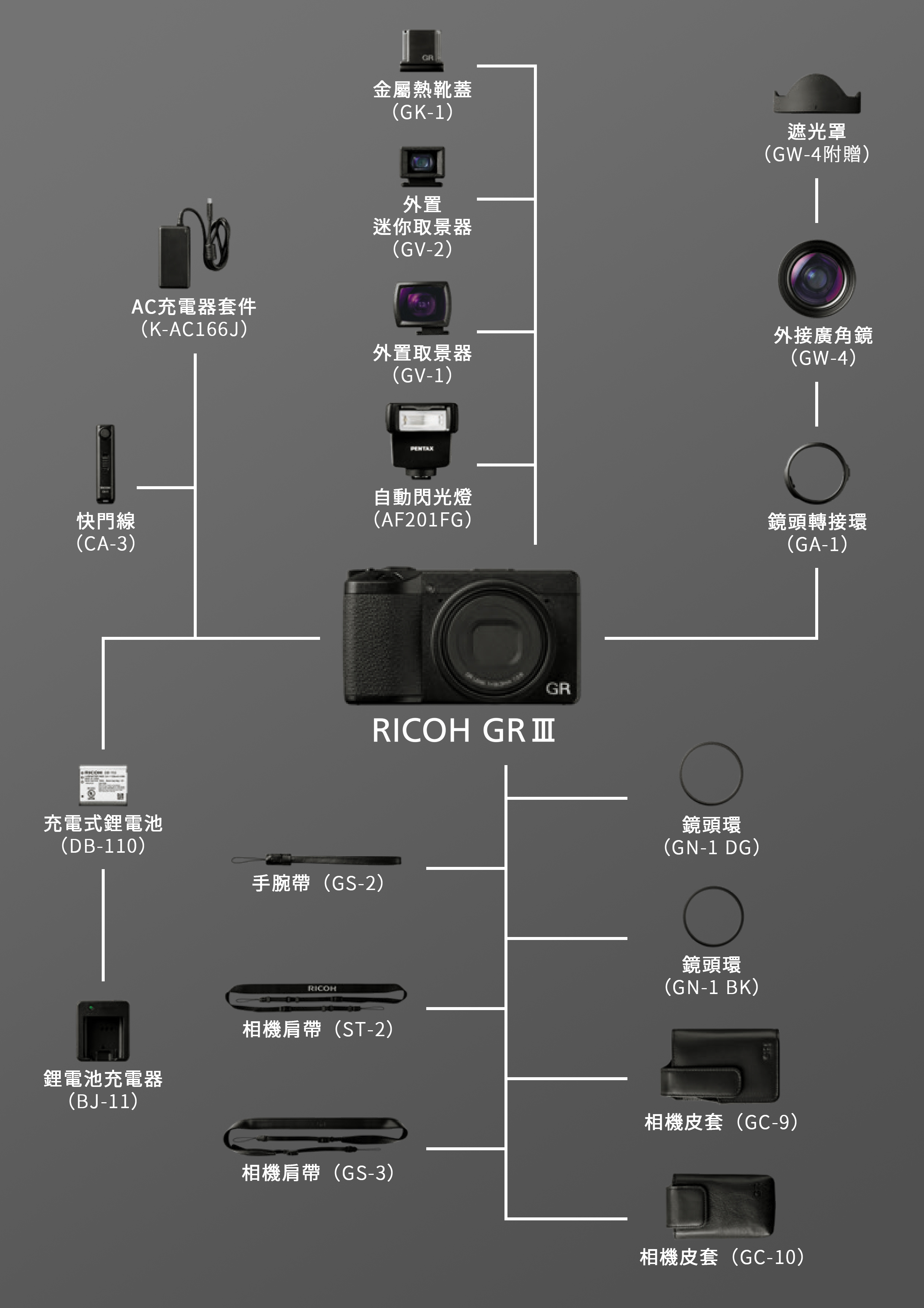  RICOH GRIII 標準版註冊禮！GR護照套