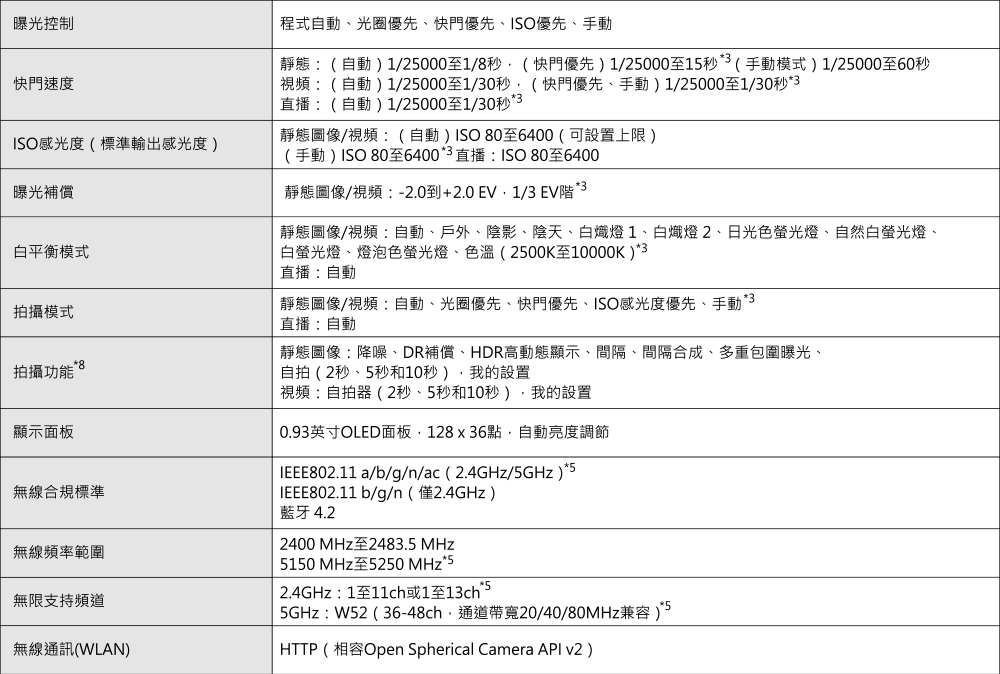 THETA Z1 51GB 旗艦級 360VR 全景相機註冊禮！多功能小腳架