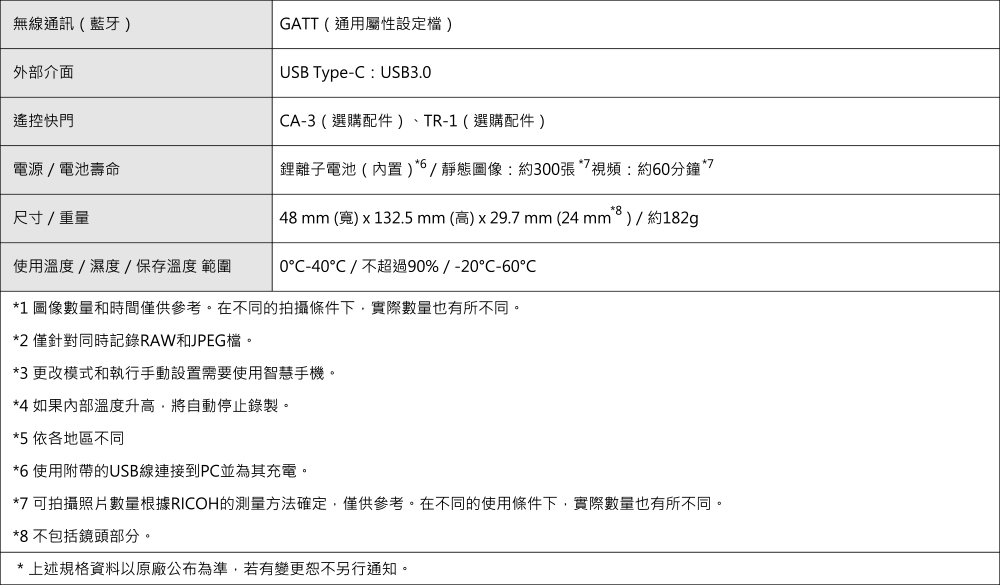 THETA Z1 51GB 旗艦級 360VR 全景相機註冊禮！多功能小腳架