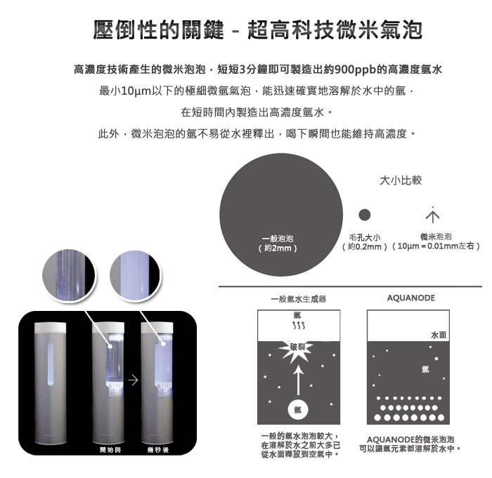 AQUANODE 水素水生成器+噴吸兩用組首創一瓶三用~飲用、吸入、噴霧按壓